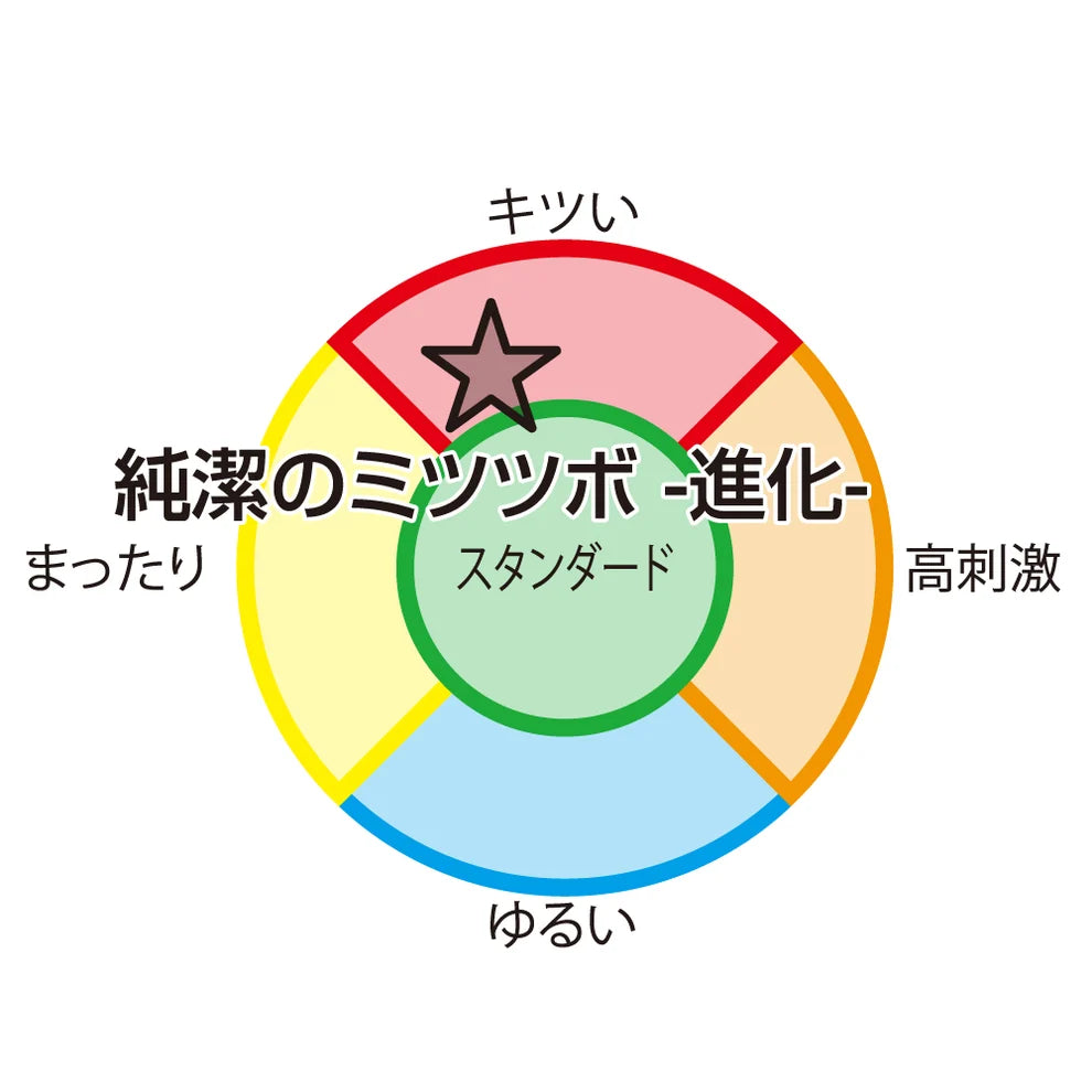 【限定返场】纯洁蜜壶进阶三代