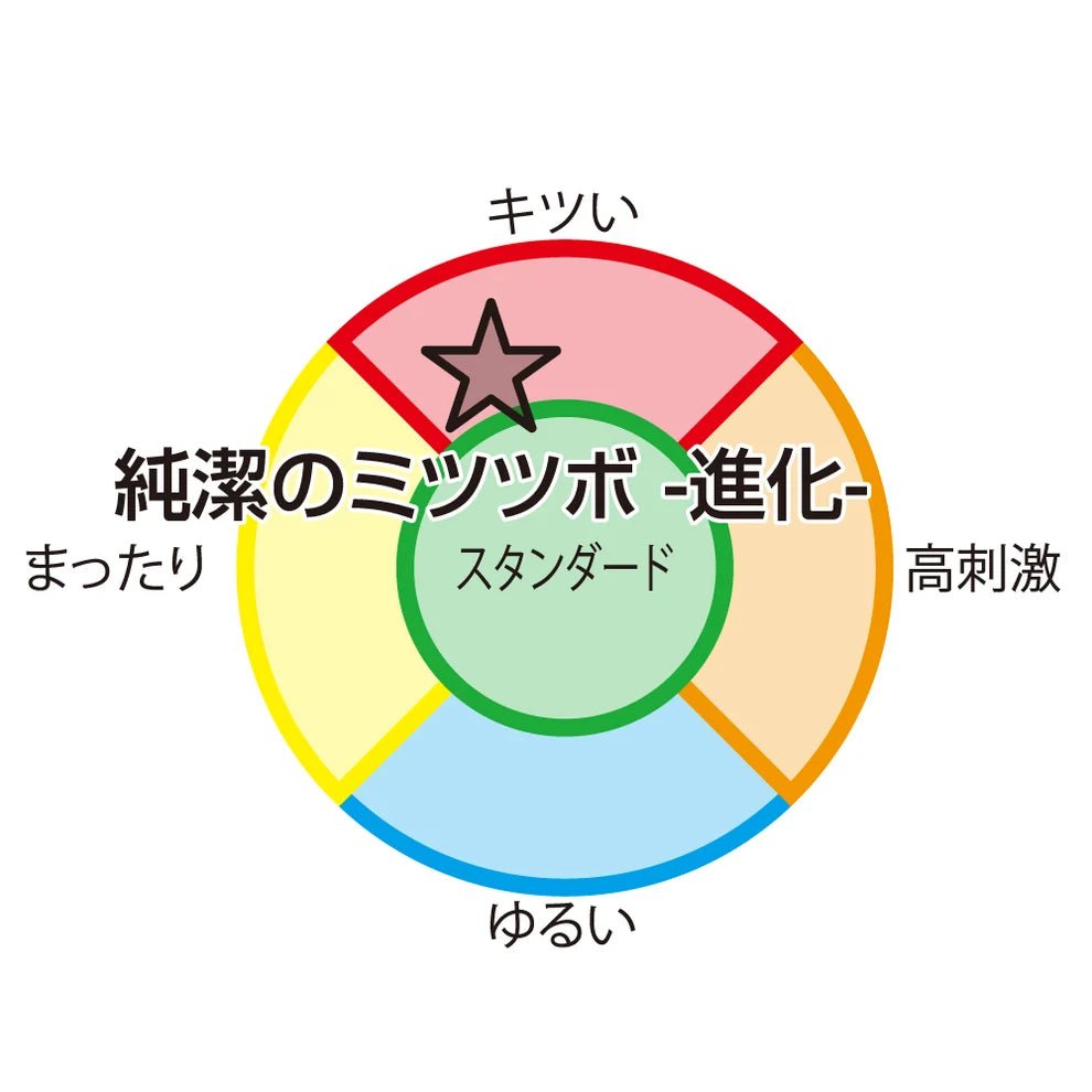 【限定返场】纯洁蜜壶进阶三代 手动飞机杯 对子哈特